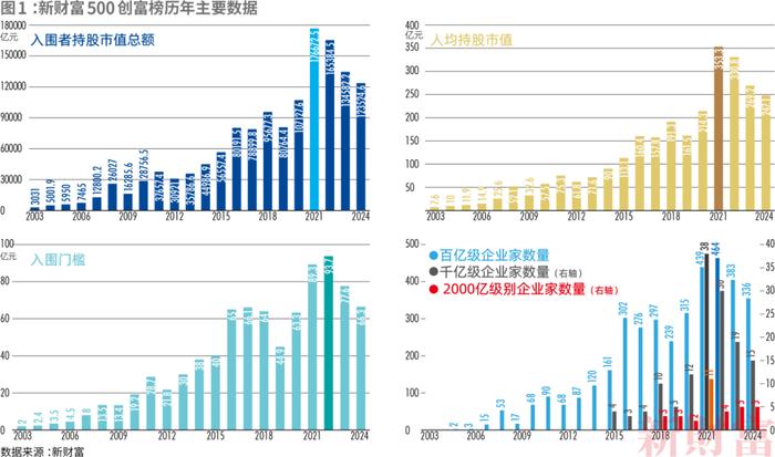 钟睒睒蝉联首富！王健林父子重回前十！最新榜单来了