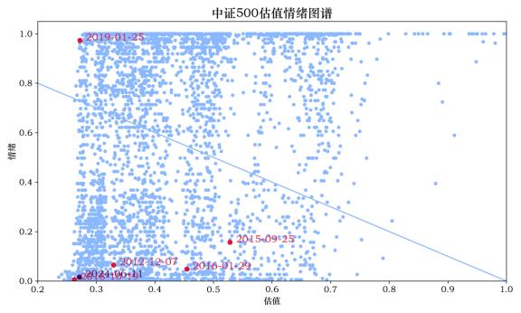 银叶量化聚焦 | 量化周报