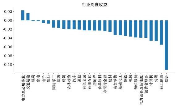 银叶量化聚焦 | 量化周报