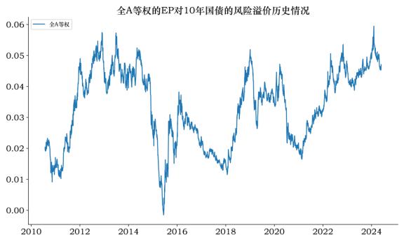 银叶量化聚焦 | 量化周报