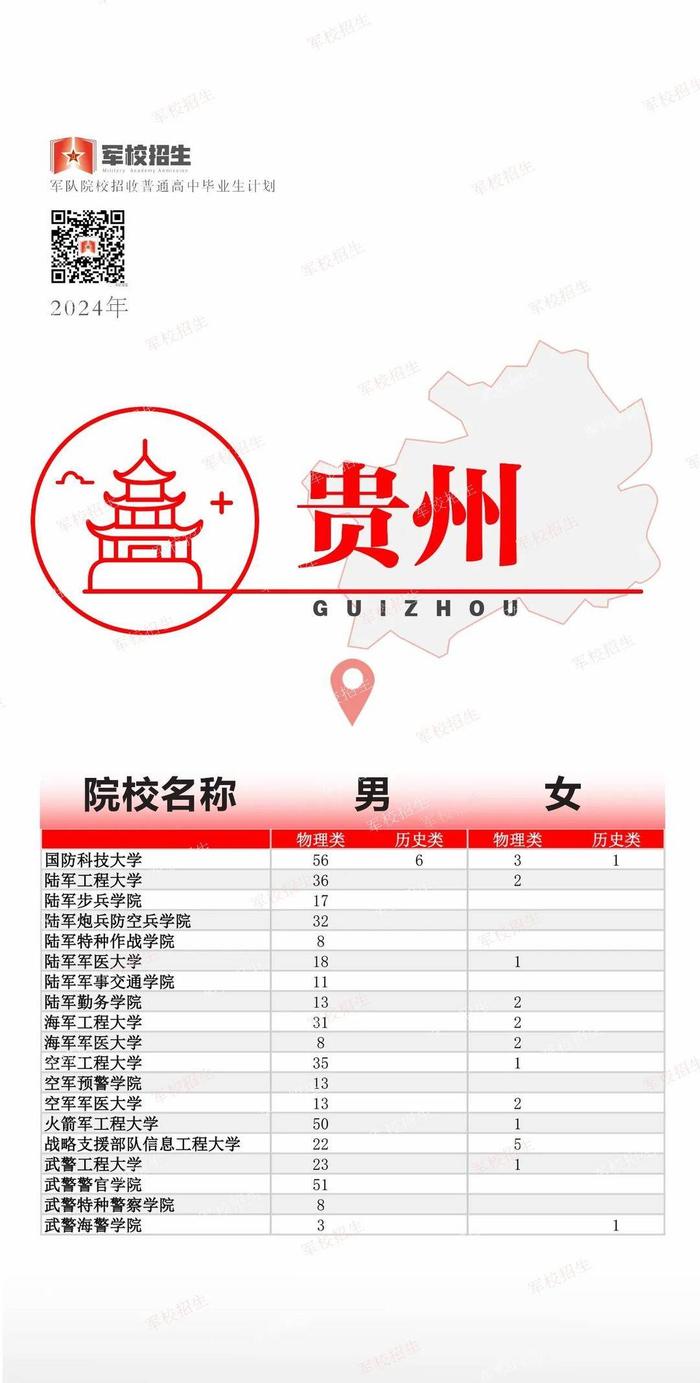 @高考考生 2024全国军校招生计划已出 赶紧选起来