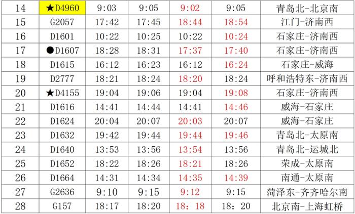 6月15日调图！德州东站首开至北京站、汉口站高铁列车