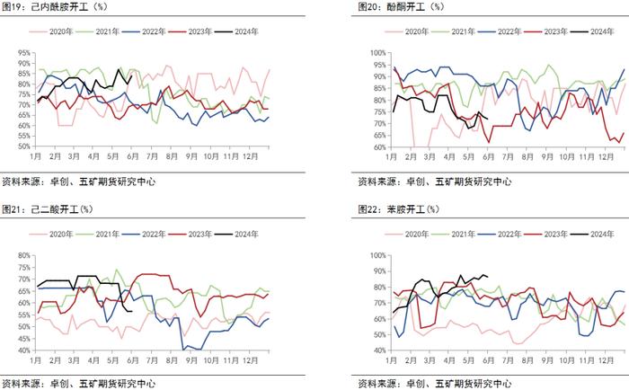 半年报 | 苯乙烯：格局决定价格中枢，关注纯苯供应回归速度