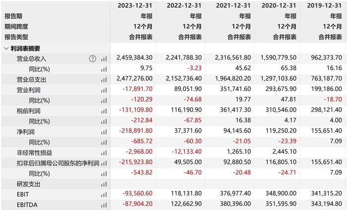 又一家百强房企被清盘 地产行业风险持续出清 丨市相