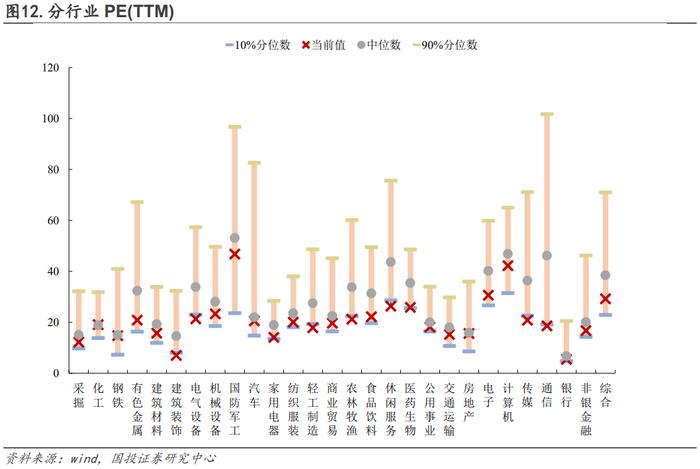 低价是否错杀，修复又有几何？