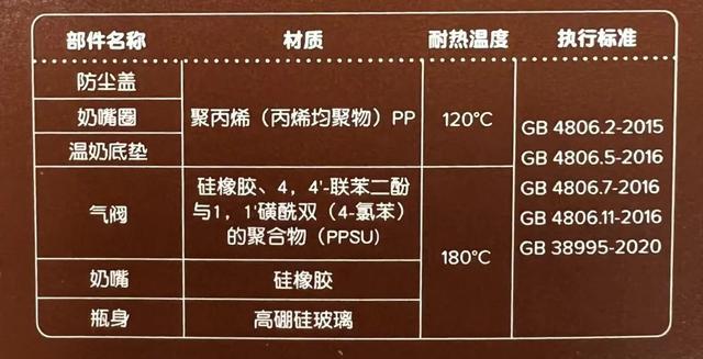 有娃必读！36款奶瓶及配件大比拼，这1款竟然会倒吸……