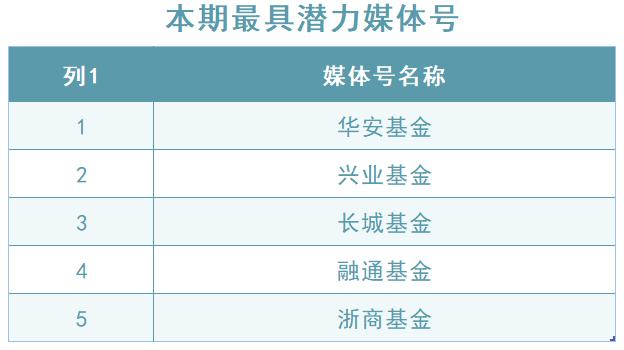 英华号周播报|全球央行“降息潮”是否来临？大类资产如何配置？