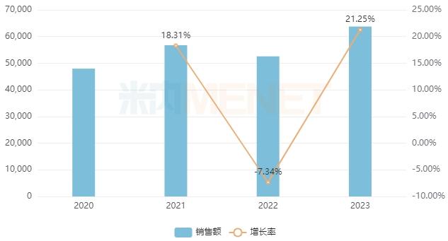 第十批集采4个滴眼剂备战！140亿市场齐鲁发力，眼科“一哥”易主，独家品种大涨130%