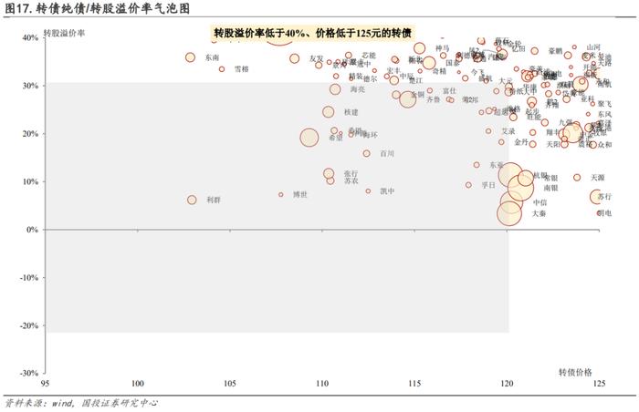 低价是否错杀，修复又有几何？