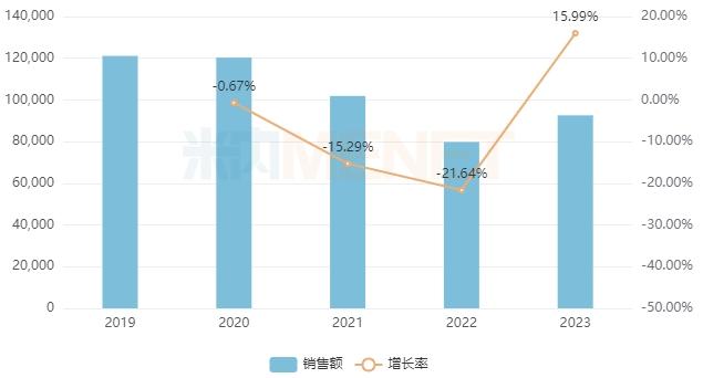 第十批集采4个滴眼剂备战！140亿市场齐鲁发力，眼科“一哥”易主，独家品种大涨130%