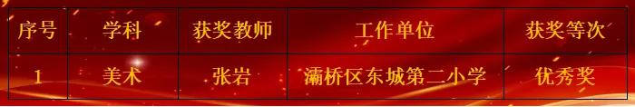 东城二小在灞桥区第四届课堂教学创新大赛中获佳绩