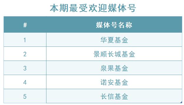 英华号周播报|全球央行“降息潮”是否来临？大类资产如何配置？