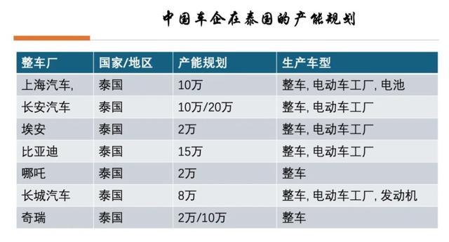 铃木、斯巴鲁关厂，中国车企卷到泰国