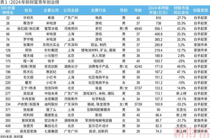 钟睒睒蝉联首富！王健林父子重回前十！最新榜单来了