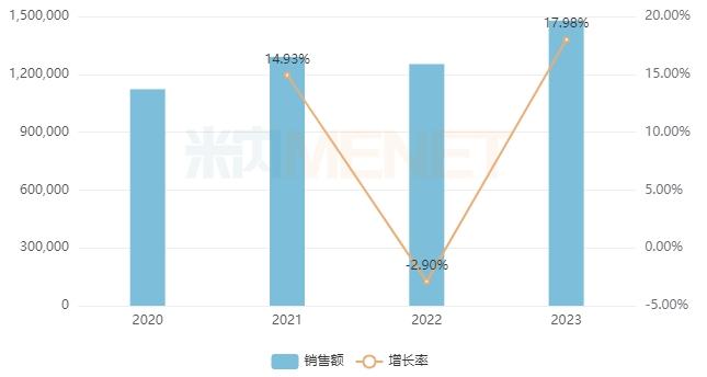 第十批集采4个滴眼剂备战！140亿市场齐鲁发力，眼科“一哥”易主，独家品种大涨130%