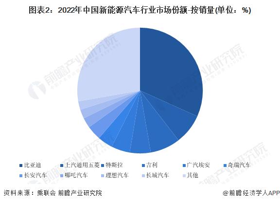 近60款电动车降价！乘联会崔东树：“价格战”是行业发展必然阶段，未来市场竞争将回归以促销为主【附新能源汽车市场竞争情况】