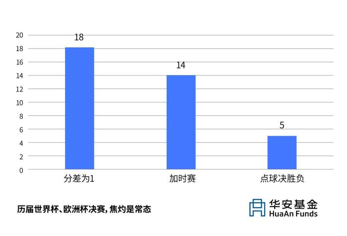 🧧 | 22个男人和一颗球，能看出哪些门道？