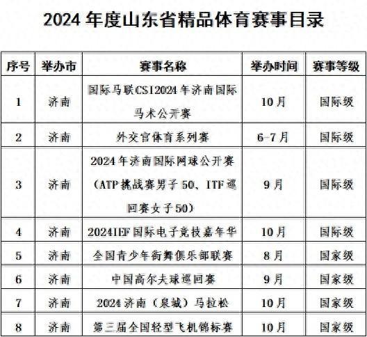 2024年山东近200项精品体育赛事贯穿全年