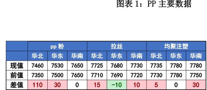 尿素市场心态转弱 甲醇价格呈现区域性走势