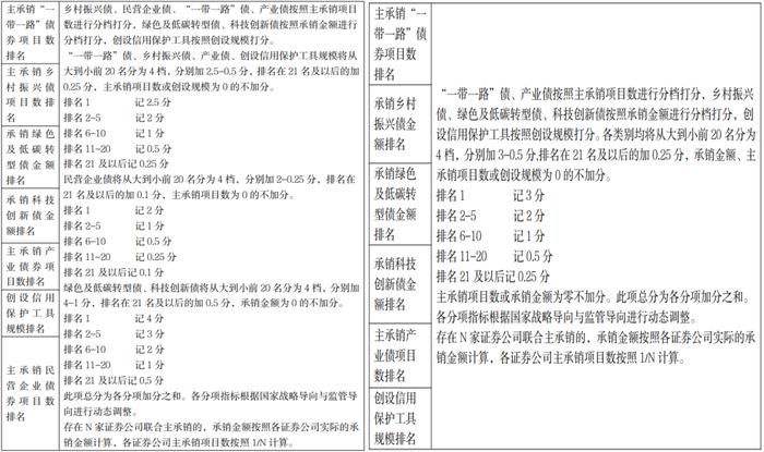 【新华解读】“精准扣分、严格风控” 券商债券业务质量评价更具区分度