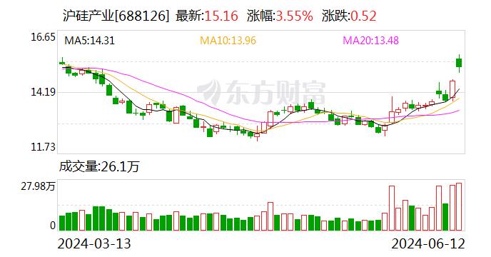 沪硅产业拟132亿元扩建300mm硅片项目 国家大基金参股项目公司