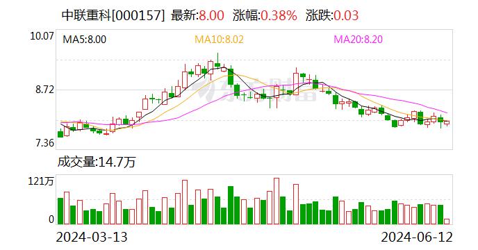 高居第一！中联重科荣登2023年度湖南A股上市公司分红榜榜首