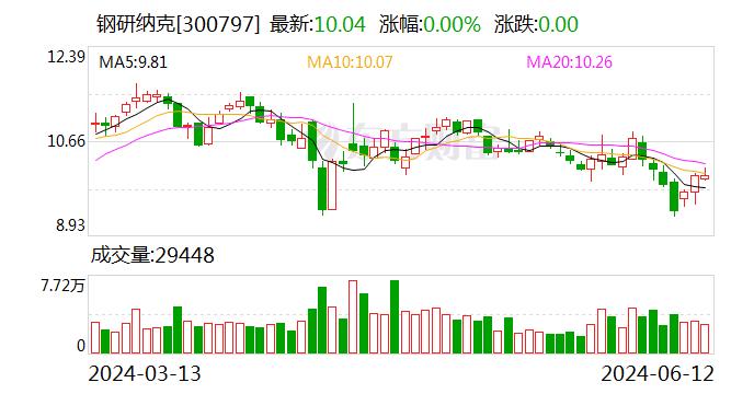 钢研纳克：公司主要开展金属材料检测相关业务 检测能力包括航空航天所涉及的金属等材料