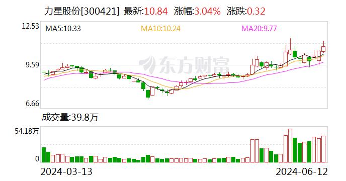 力星股份：我公司产品可应用于机器人领域中所需的各类转动单元中