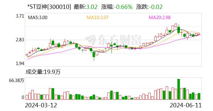 *ST豆神“脱星摘帽”，股票简称13日起变更为“豆神教育”