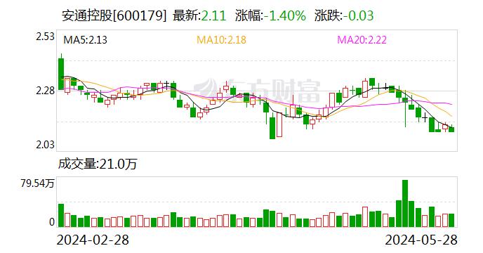 安通控股：公司股票6月13日起复牌