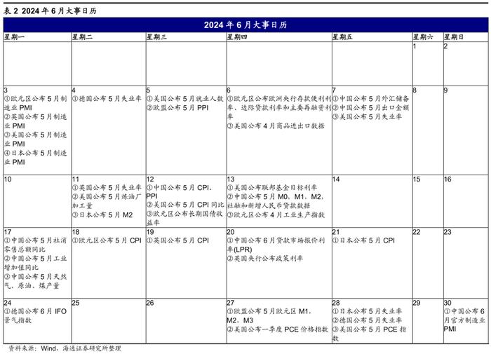 【海外市场月报】AH溢价显著缩窄后怎么看港股？（吴信坤、王正鹤）