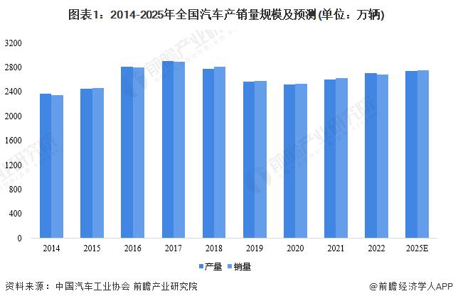 藏不住了？外媒曝特斯拉面临库存危机，大量新车堆积在停车场，超4.5万辆车找不到买家【附全球及中国汽车行业市场供需分析】