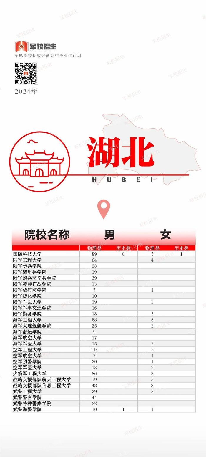 @高考考生 2024全国军校招生计划已出 赶紧选起来