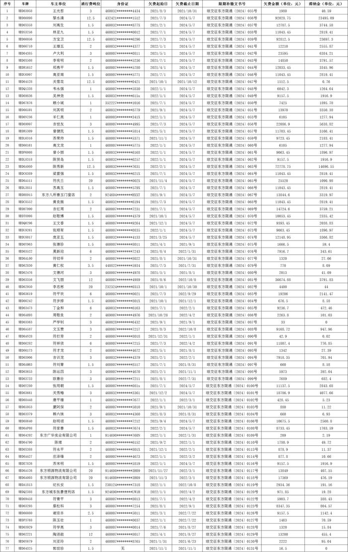 海南省交通规费征稽局东方分局发布公告七则