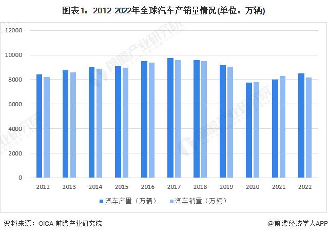 藏不住了？外媒曝特斯拉面临库存危机，大量新车堆积在停车场，超4.5万辆车找不到买家【附全球及中国汽车行业市场供需分析】