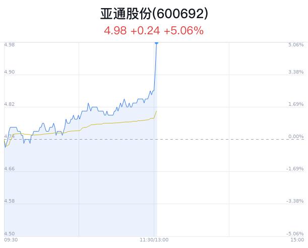 亚通股份大涨5.06% SNEC大会规模创新高