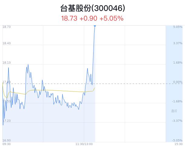 台基股份创近1年新高 国家集成电路基金成立