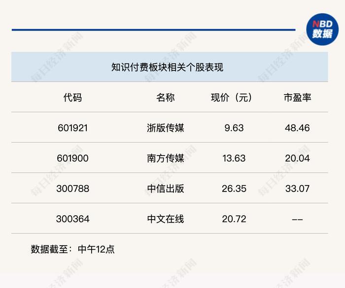 AIGC概念“卷土重来”，沪指半日震荡微跌0.02%