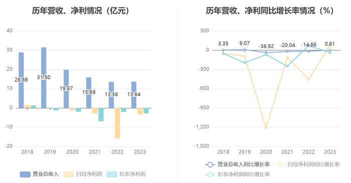 *ST美谷：湖北监管局对控股股东出具警示函