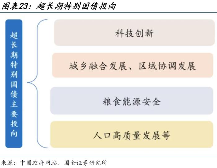 地产新开工，传递“积极”信号？（国金宏观·赵伟团队）