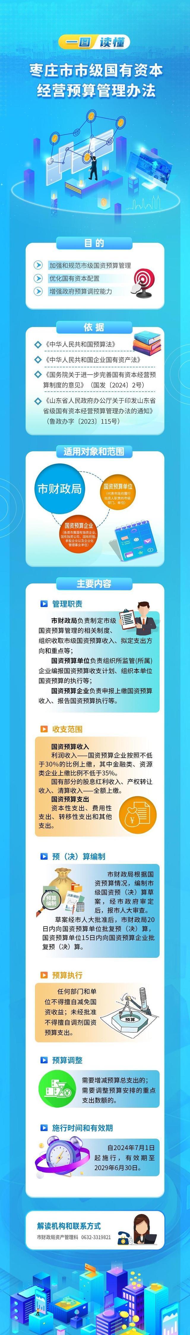 一图带你读懂《枣庄市市级国有资本经营预算管理办法》