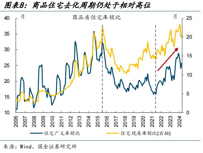 地产新开工，传递“积极”信号？（国金宏观·赵伟团队）