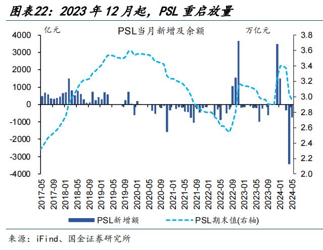 地产新开工，传递“积极”信号？（国金宏观·赵伟团队）