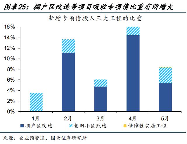 地产新开工，传递“积极”信号？（国金宏观·赵伟团队）