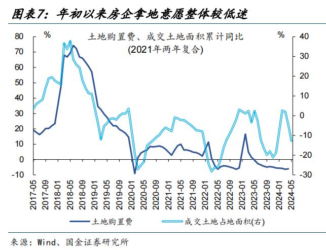 地产新开工，传递“积极”信号？（国金宏观·赵伟团队）