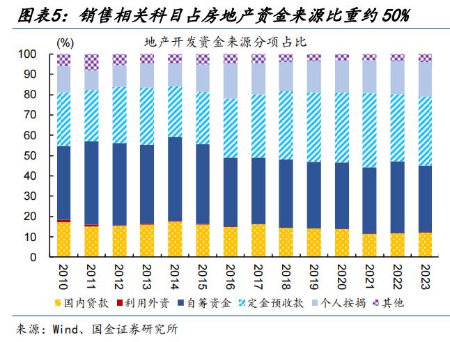 地产新开工，传递“积极”信号？（国金宏观·赵伟团队）