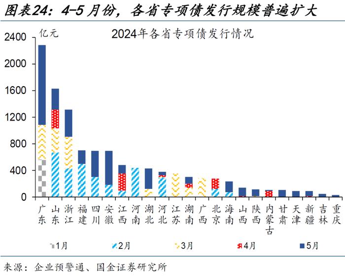 地产新开工，传递“积极”信号？（国金宏观·赵伟团队）