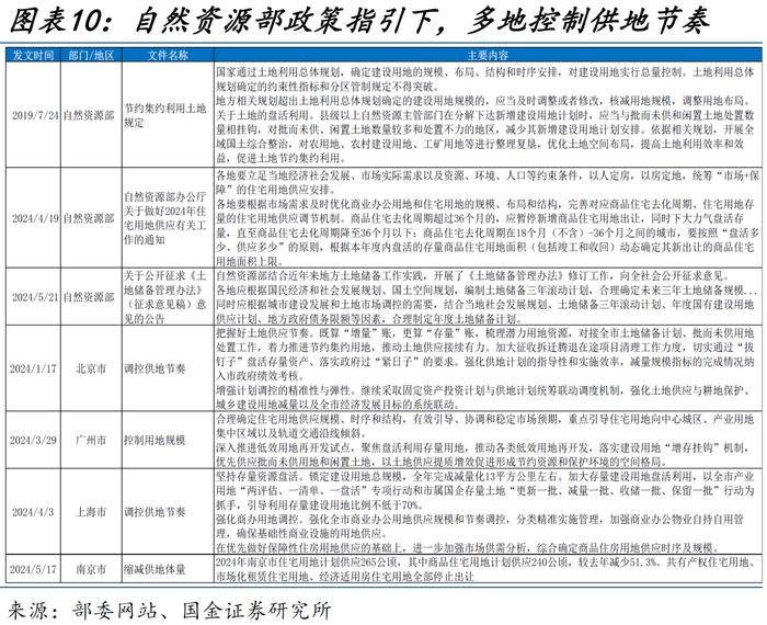 地产新开工，传递“积极”信号？（国金宏观·赵伟团队）