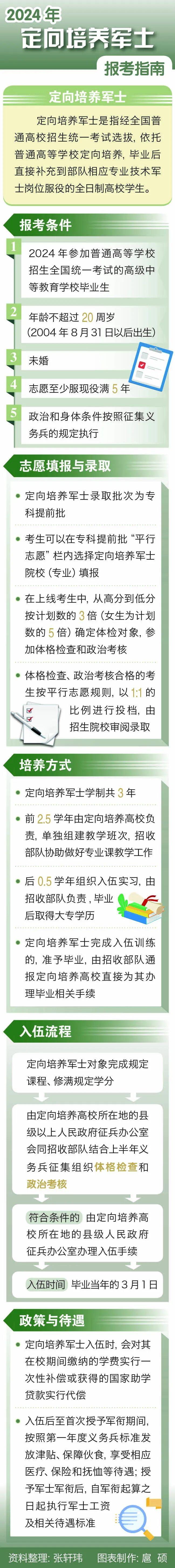 军地协作加强定向培养军士入伍前培育工作（附：2024年定向培养军士报考指南）