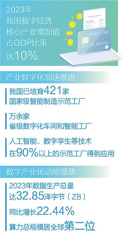 从第七届数字中国建设峰会看数字经济创新发展